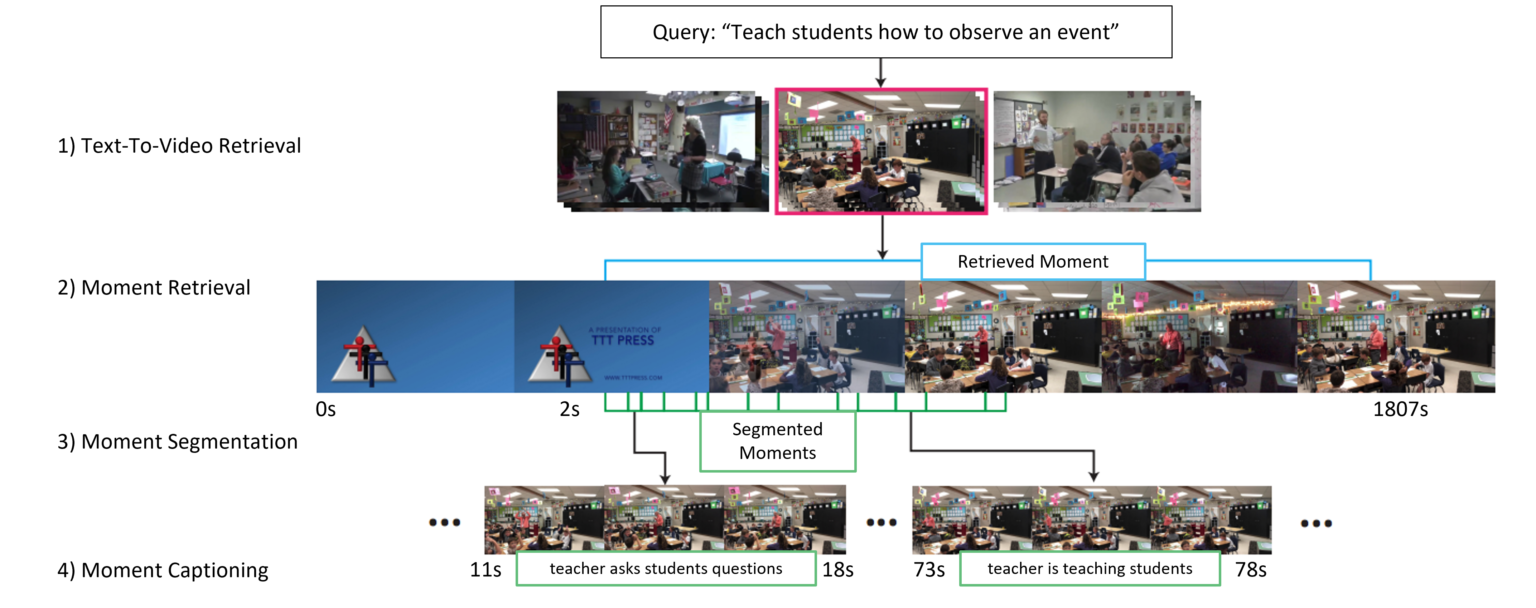 Classroom Video Summarization with AI-Based Vision-Language Modeling ...