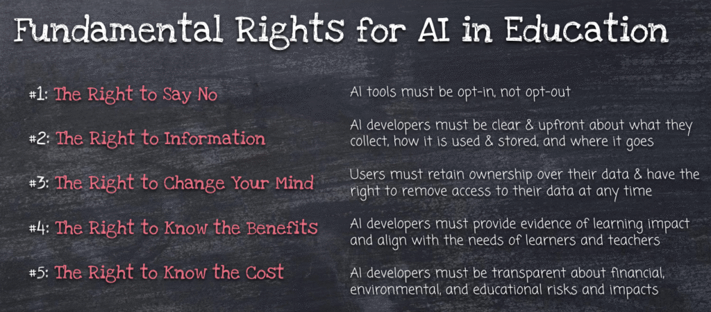 A screenshot listing five key rights for AI in education:
1. The right to say no
2. The right to information
3. The right to change your mind
4. The right to know the benefits
5. The right to know the cost
