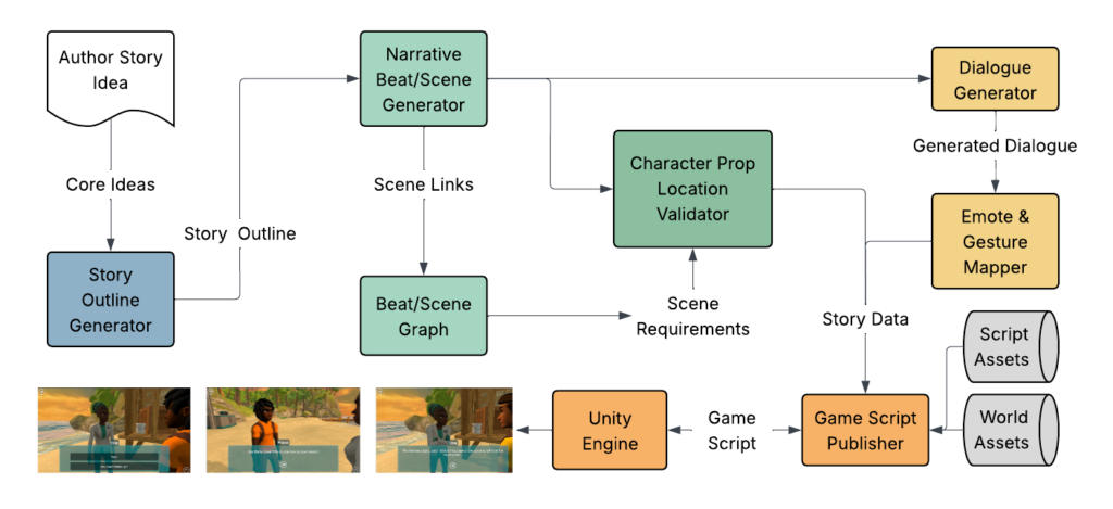 System architecture diagram